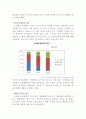버블티전문점 아마스빈 기업분석과 브라질진출 전략분석과 아마스빈 마케팅 STP,4P전략분석 레포트 18페이지