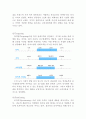 버블티전문점 아마스빈 기업분석과 브라질진출 전략분석과 아마스빈 마케팅 STP,4P전략분석 레포트 20페이지
