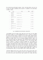 동국대 역사 교양강의 과제물 - 대한민국역사박물관 탐방기 2페이지