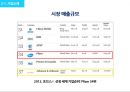 화이자제약 Pfizer 경영전략분석과 화이자 기업분석 및 SWOT분석.pptx 7페이지