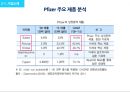 화이자제약 Pfizer 경영전략분석과 화이자 기업분석 및 SWOT분석.pptx 9페이지