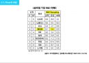 화이자제약 Pfizer 경영전략분석과 화이자 기업분석 및 SWOT분석.pptx 18페이지