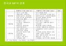 브레튼우즈 체제와 IMF의 역활 (국제 통화제도의 의의와 목적 및 기능, 변천과정) 23페이지