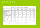 브레튼우즈 체제와 IMF의 역활 (국제 통화제도의 의의와 목적 및 기능, 변천과정) 26페이지