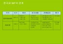브레튼우즈 체제와 IMF의 역활 (국제 통화제도의 의의와 목적 및 기능, 변천과정) 29페이지