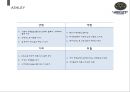 패밀리레스토랑마케팅분성/SWOT/4P/STP 7페이지