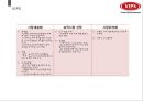 패밀리레스토랑마케팅분성/SWOT/4P/STP 9페이지