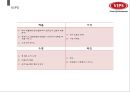 패밀리레스토랑마케팅분성/SWOT/4P/STP 14페이지
