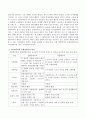 다문화주의와 문화상대주의를 비교하여 설명하시오. 3페이지