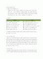 초*중*고등학생의 게임중독증에 대한 보건교육(방통대간호과) 4페이지
