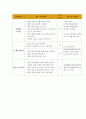 초*중*고등학생의 게임중독증에 대한 보건교육(방통대간호과) 6페이지