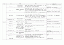 특수 검사 Special test (shoulder joint, hip joint, wrist joint, elbow joint, knee joint, ankle joint, TM joint, lumbar joint) 2페이지
