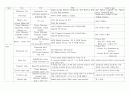 특수 검사 Special test (shoulder joint, hip joint, wrist joint, elbow joint, knee joint, ankle joint, TM joint, lumbar joint) 3페이지