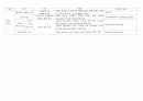 특수 검사 Special test (shoulder joint, hip joint, wrist joint, elbow joint, knee joint, ankle joint, TM joint, lumbar joint) 4페이지