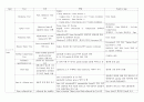 특수 검사 Special test (shoulder joint, hip joint, wrist joint, elbow joint, knee joint, ankle joint, TM joint, lumbar joint) 5페이지