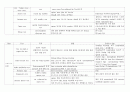 특수 검사 Special test (shoulder joint, hip joint, wrist joint, elbow joint, knee joint, ankle joint, TM joint, lumbar joint) 6페이지