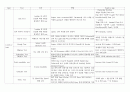 특수 검사 Special test (shoulder joint, hip joint, wrist joint, elbow joint, knee joint, ankle joint, TM joint, lumbar joint) 8페이지