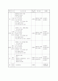 구리시장애인종합복지관  7페이지