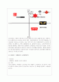 리바이스 Levis 기업분석과 리바이스 마케팅 SWOT,4P,STP분석 및 리바이스 새로운전략제안 레포트 13페이지