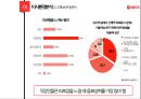 서울우유 기업분석과 서울우유 마케팅 SWOT,4P,STP,3C분석 및 서울우유전략의 의의와 한계점분석 PPT레포트 12페이지