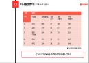 서울우유 기업분석과 서울우유 마케팅 SWOT,4P,STP,3C분석 및 서울우유전략의 의의와 한계점분석 PPT레포트 16페이지