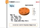 서울우유 기업분석과 서울우유 마케팅 SWOT,4P,STP,3C분석 및 서울우유전략의 의의와 한계점분석 PPT레포트 21페이지