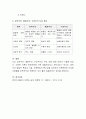 영유아 보육과정의 접근법은 학습과 발달에 관한 관점에 따라 성숙주의, 행동주의, 구성주의로 구별될 수 있다. 이들 이론들의 특성에 대해 각각 설명하고 표로 만들어 비교 제시. 7페이지