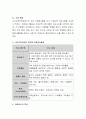 우수자원 봉사 사례를 찾아 소개하고, 개선방향 및 느낀 점을 작성. 3페이지