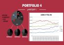 STOCK portfolio - 포트폴리오 조사 SK C&C, 삼성물산, 농심, 대한통운, 주식 조사, 채권.pptx 22페이지
