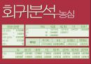 재무관리 장기자본조달 (A+) FINANCIALMANAGEMENT - noblesse oblige.pptx 12페이지