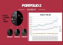 재무관리 장기자본조달 (A+) FINANCIALMANAGEMENT - noblesse oblige.pptx 18페이지
