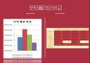 재무관리 장기자본조달 (A+) FINANCIALMANAGEMENT - noblesse oblige.pptx 24페이지