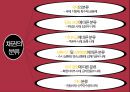재무관리 장기자본조달 (A+) FINANCIALMANAGEMENT - noblesse oblige.pptx 27페이지