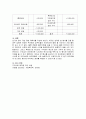 특정대상을 돕는다고 생각하고 자원개발계획서를 작성하되, 가능하면 일회성후원행사에 초점을 두고 작성 - 노숙자와 독거노인을 위한 일회성후원행사 : 사랑의 밥차 3페이지