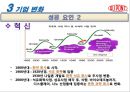 글로벌기업 듀폰(DUPONT) 경영전략분석과 HRM 분석 및 듀폰 성공과 실패사례분석과 미래방향 제언.pptx 18페이지