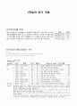1주일과 여가 구분  1페이지
