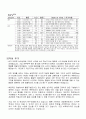1주일과 여가 구분  4페이지