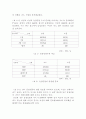 유하의 시   6페이지