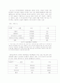 유하의 시   7페이지
