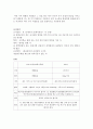 각국의 경찰채용과정과 우리나라와의 비교고찰  5페이지