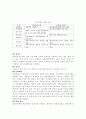 각국의 경찰채용과정과 우리나라와의 비교 고찰  5페이지