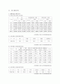 사이버범죄예방 및 단속기획 규제방안 4페이지