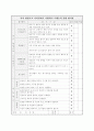 [체육과 교수 학습 과정안] Ⅱ. 육상활동 1. 달리기 (5/5) (학습지도안) 8페이지