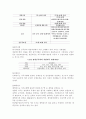각국의 경찰채용과정과 우리나라와의 비교고찰  8페이지