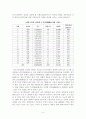 [사회과학] 우리나라 경찰인력의 효과적 활용방안 6페이지