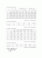 사이버범죄예방 및 단속기획 규제방안  4페이지