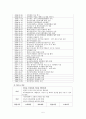 제주대학교병원 분석보고서 Jeju National Uninversity Hospital (재무제표 분석, 재무비율 분석, 종합재무평가 등) 5페이지