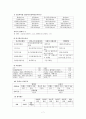 제주대학교병원 분석보고서 Jeju National Uninversity Hospital (재무제표 분석, 재무비율 분석, 종합재무평가 등) 7페이지