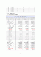 제주대학교병원 분석보고서 Jeju National Uninversity Hospital (재무제표 분석, 재무비율 분석, 종합재무평가 등) 9페이지