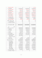 제주대학교병원 분석보고서 Jeju National Uninversity Hospital (재무제표 분석, 재무비율 분석, 종합재무평가 등) 10페이지